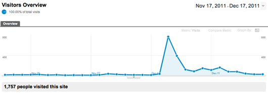 social-triggers-case-study-traffic-spike