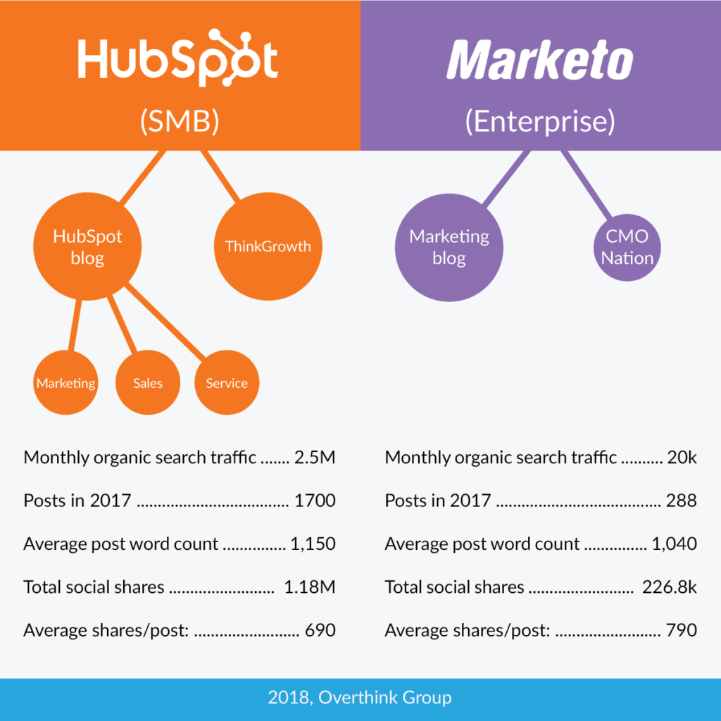 hubspot-marketo-side-by-side