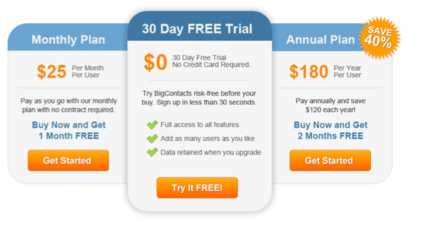 Free sample trials program