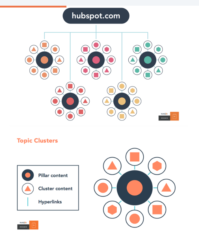 HubSpot-Cluster-model