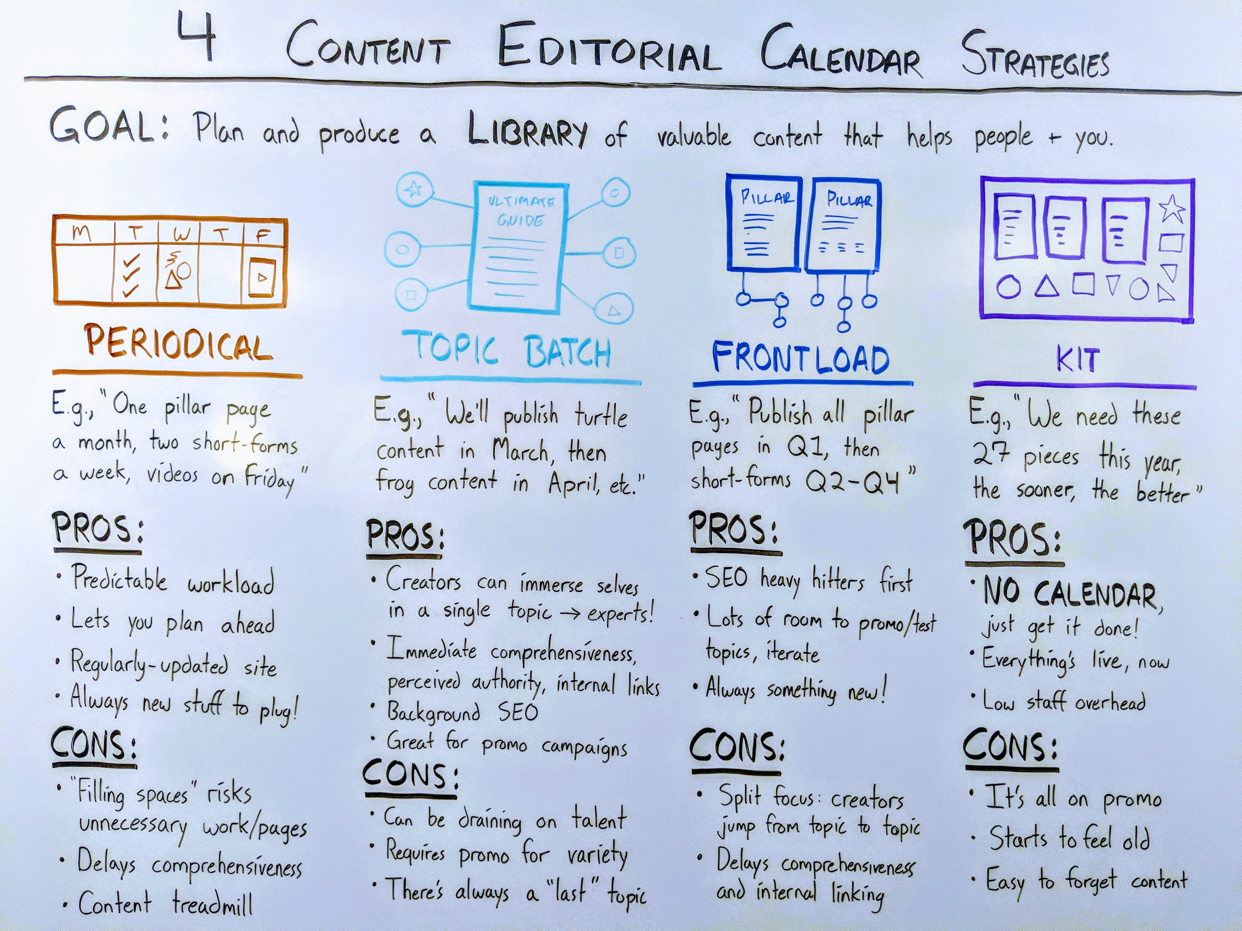 4 (Reasonable) Ways to Make a Content Calendar