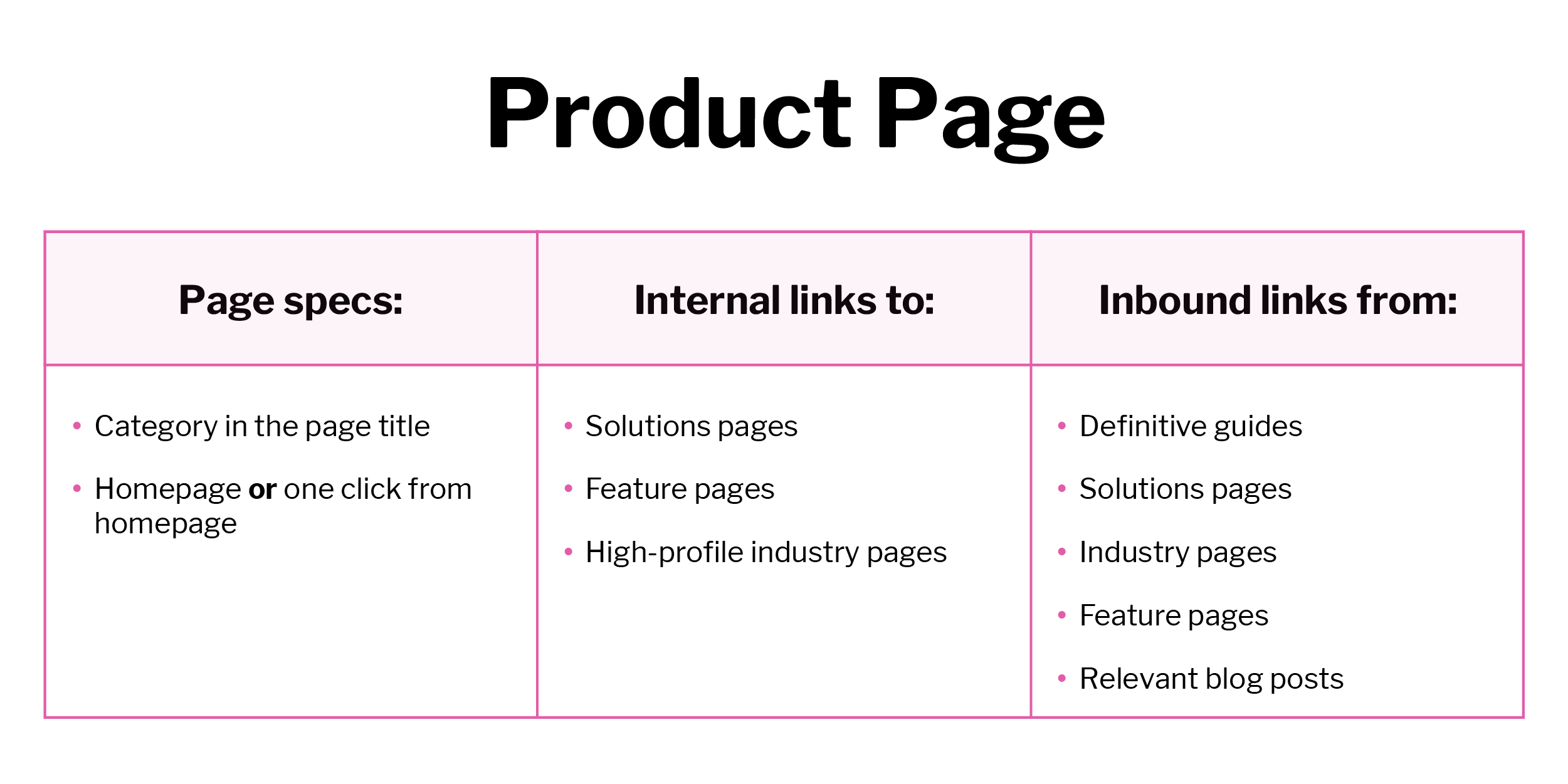 Table of internal links for optimizing a product page