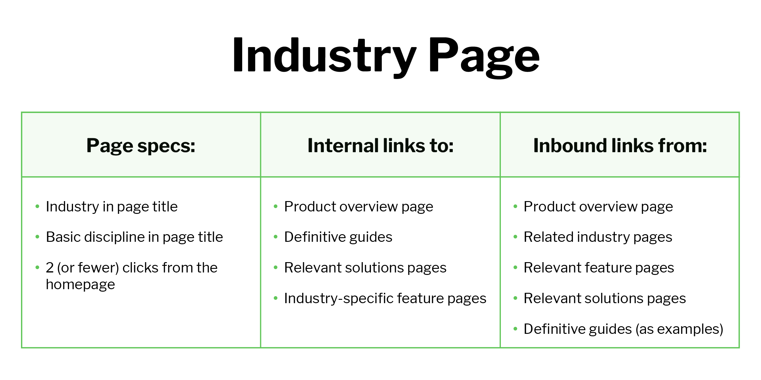 List of tips for optimizing B2B SaaS industry pages for SEO