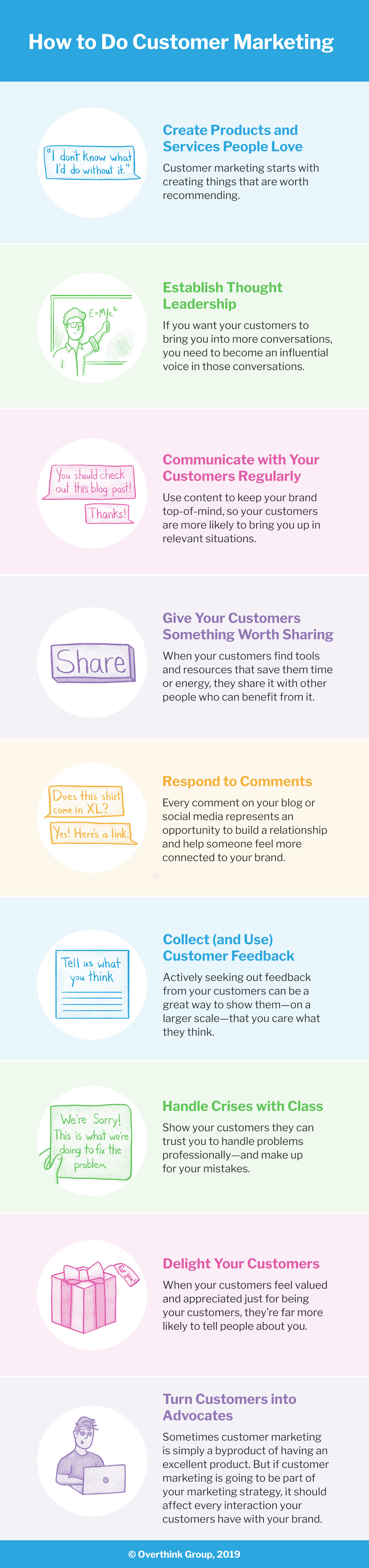 infographic explaining how to do customer marketing