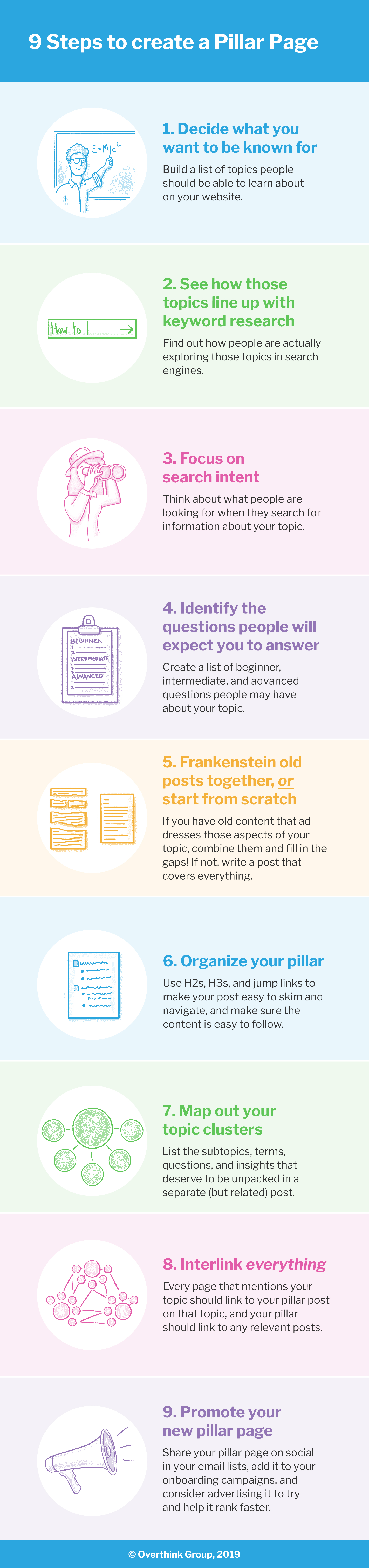 Infographic with steps to create a pillar page (explained below)