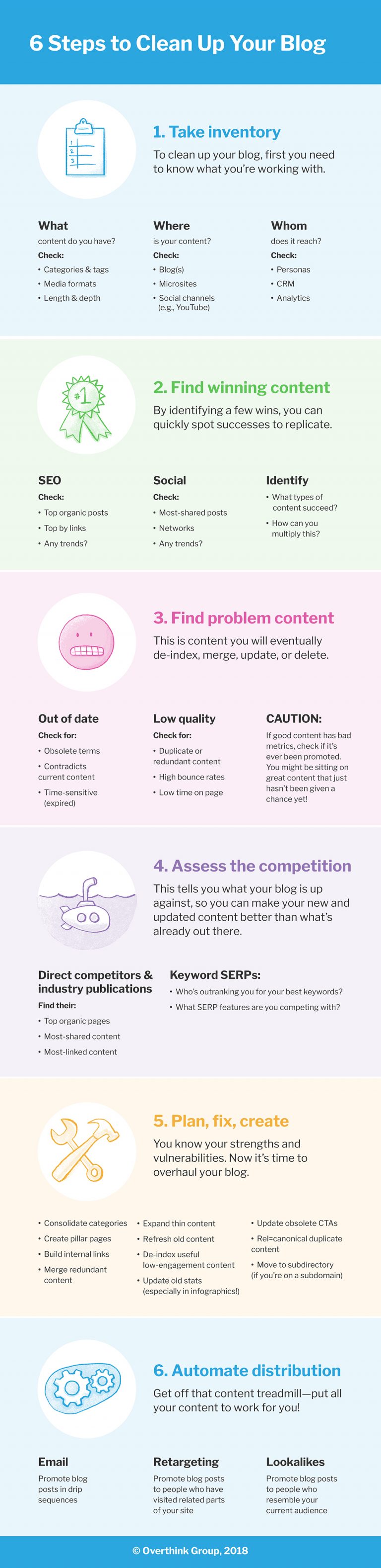 How to Do a Blog Content Audit, Step by Step - Overthink Group
