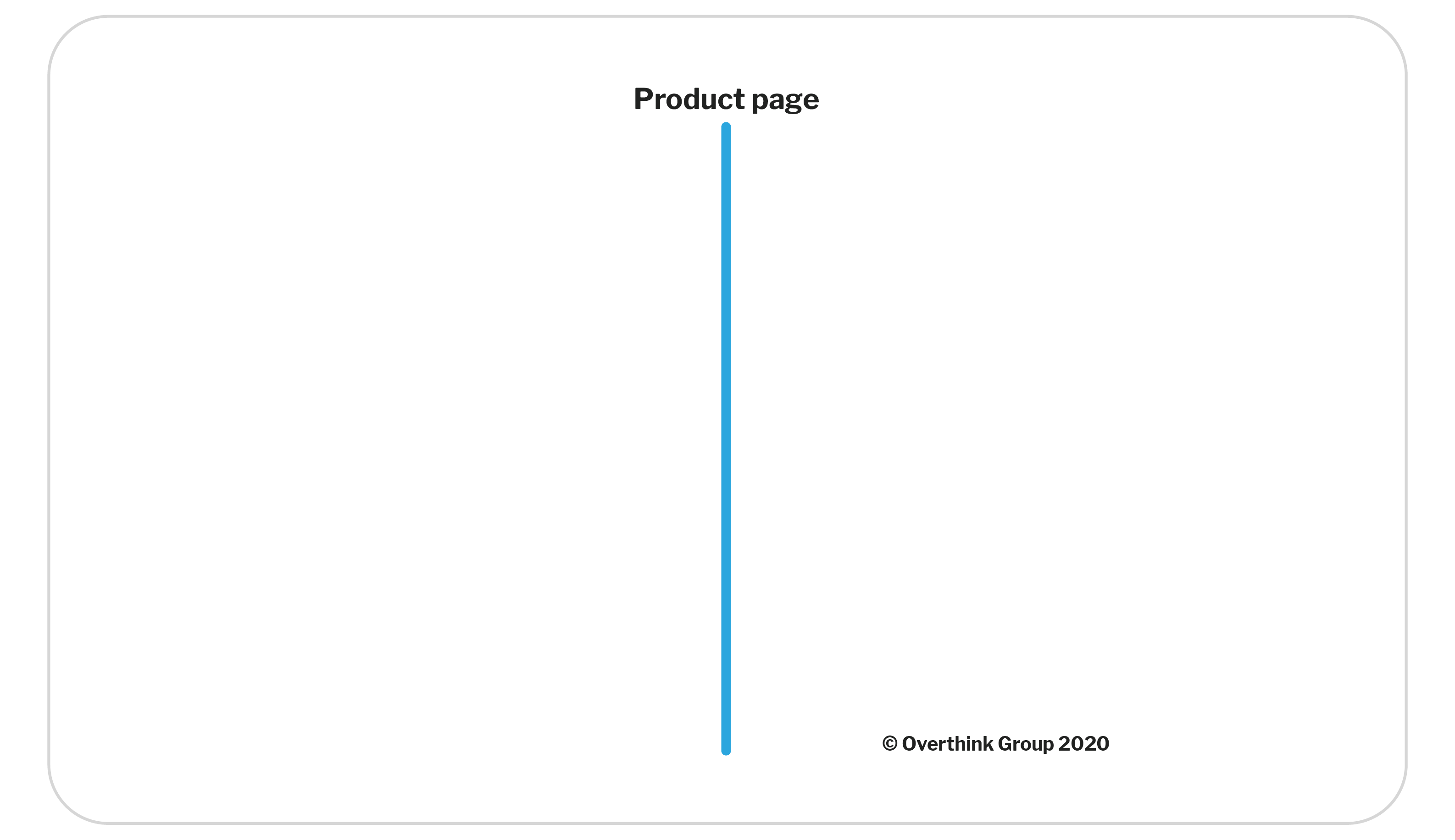 link-lattice-product-page