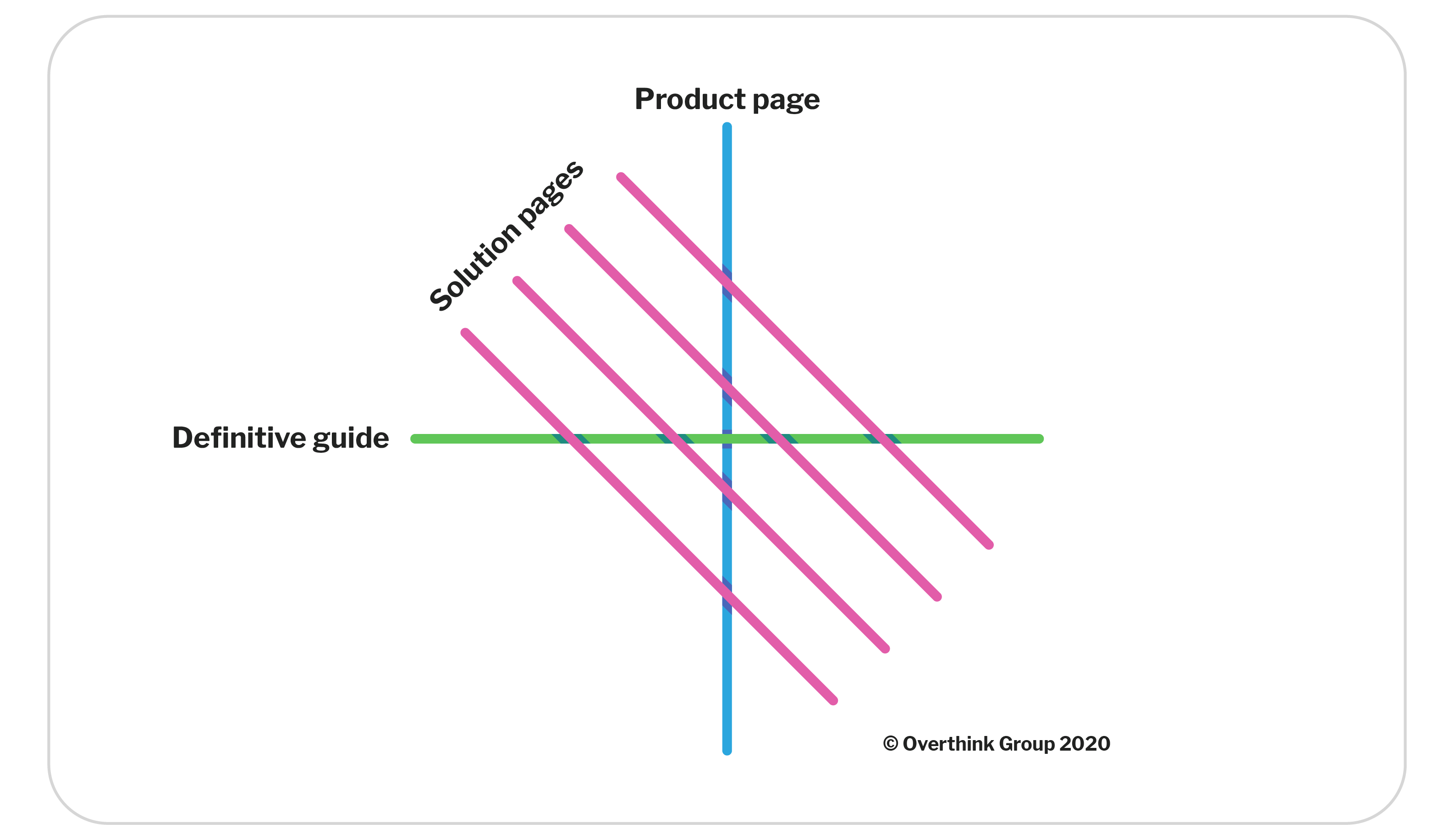 link-lattice-solutions-pages