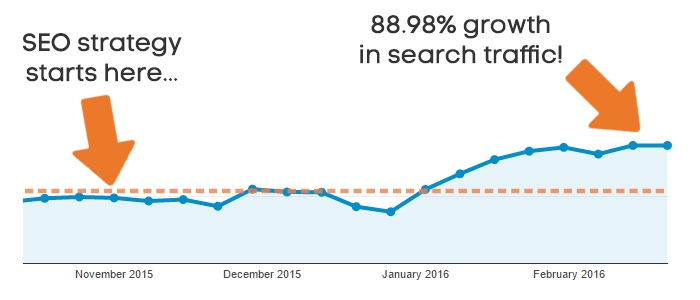 ahrefs-blogging-case-study