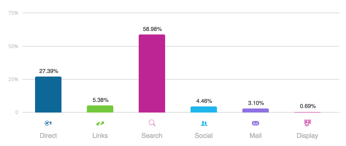 blue-bottle-similarweb