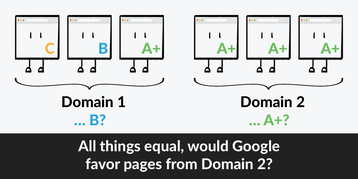 site-wide domain authority