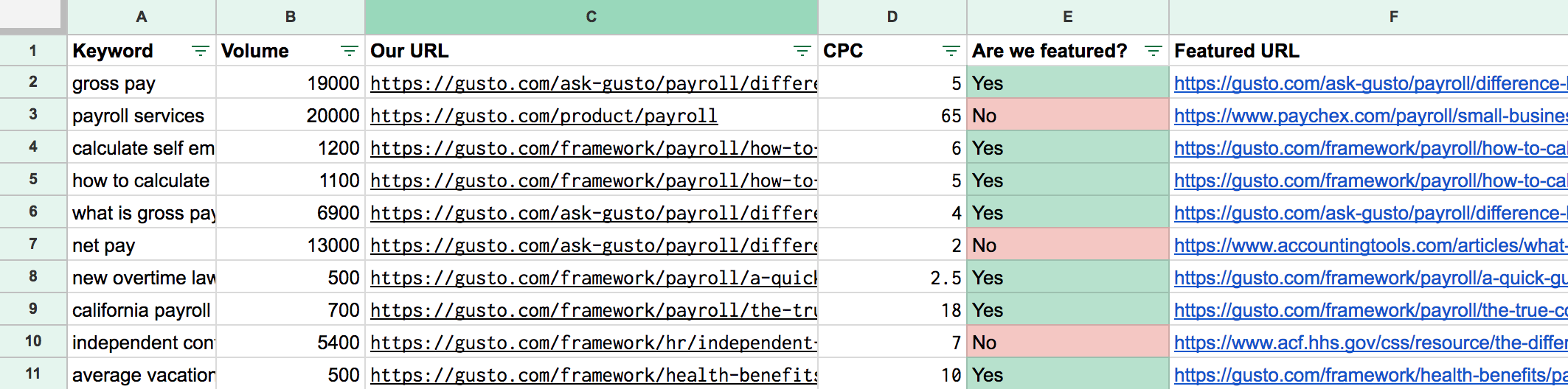 featured snippet opportunities spreadsheet