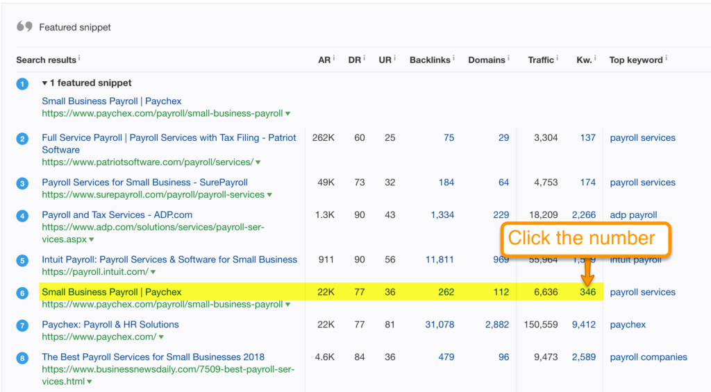 Determine competitor keywords