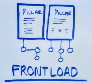 frontload-prioritized-content-calendar