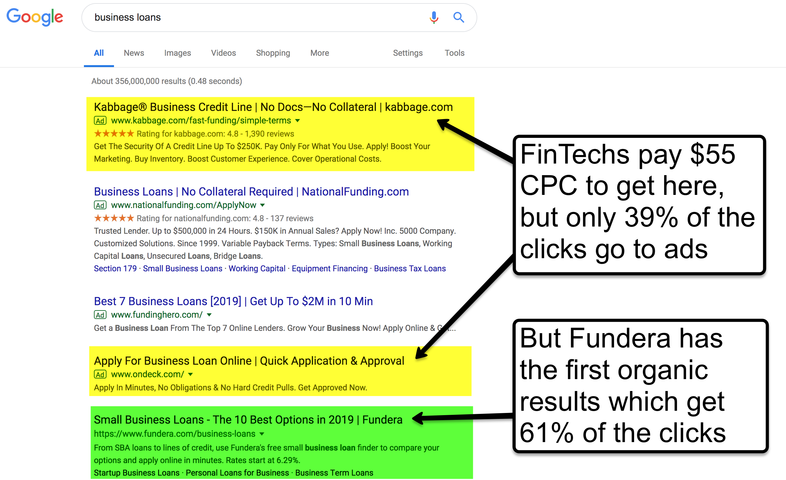 fundera-organic-v-paid