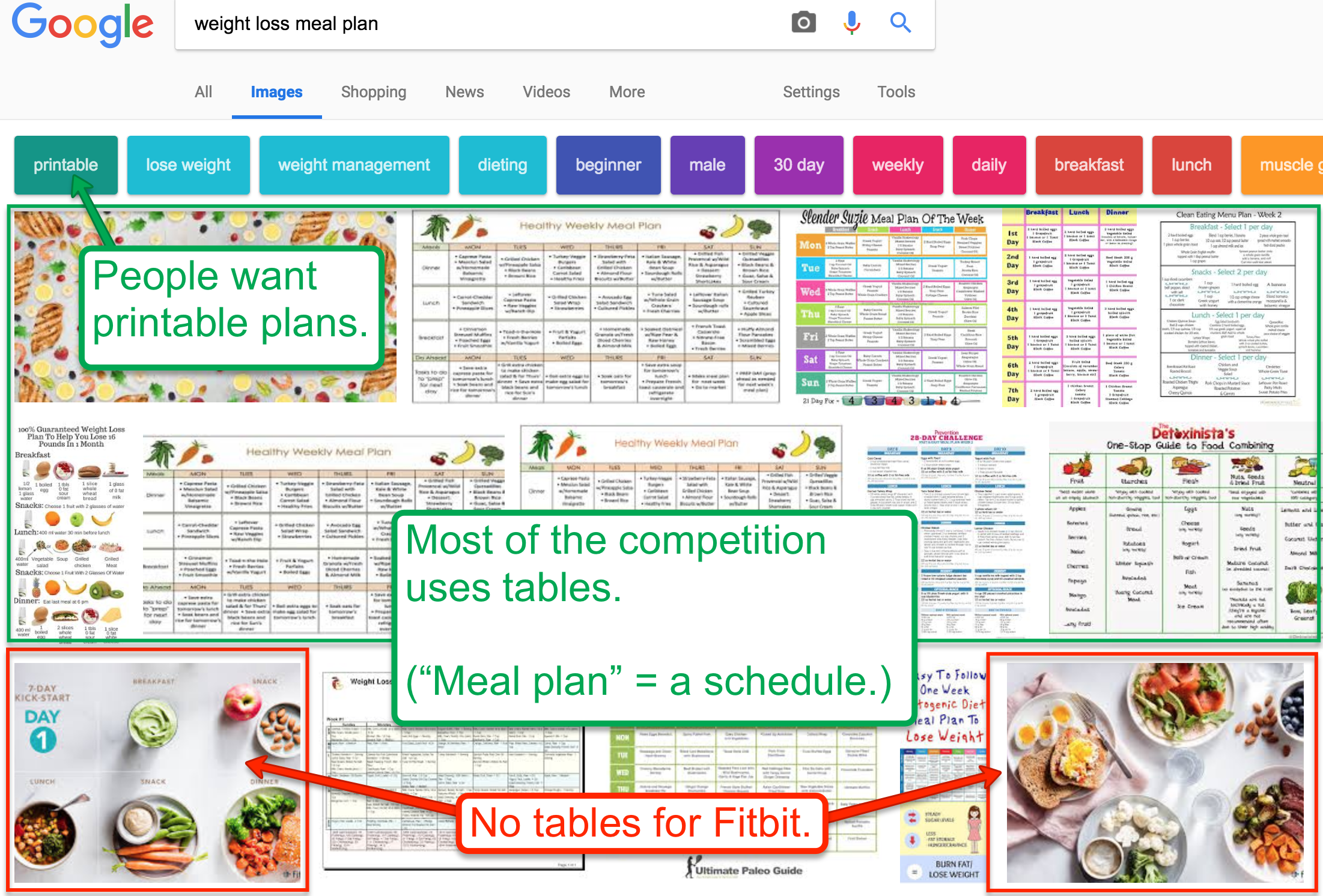 meal-plan-GIS