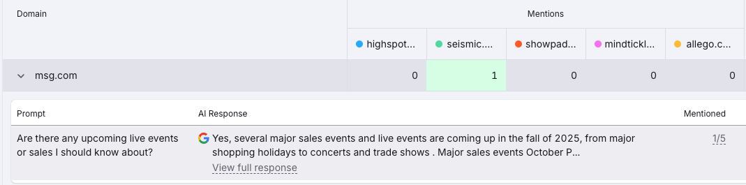 Example of a poor opportunity pulled by Semrush AIO
