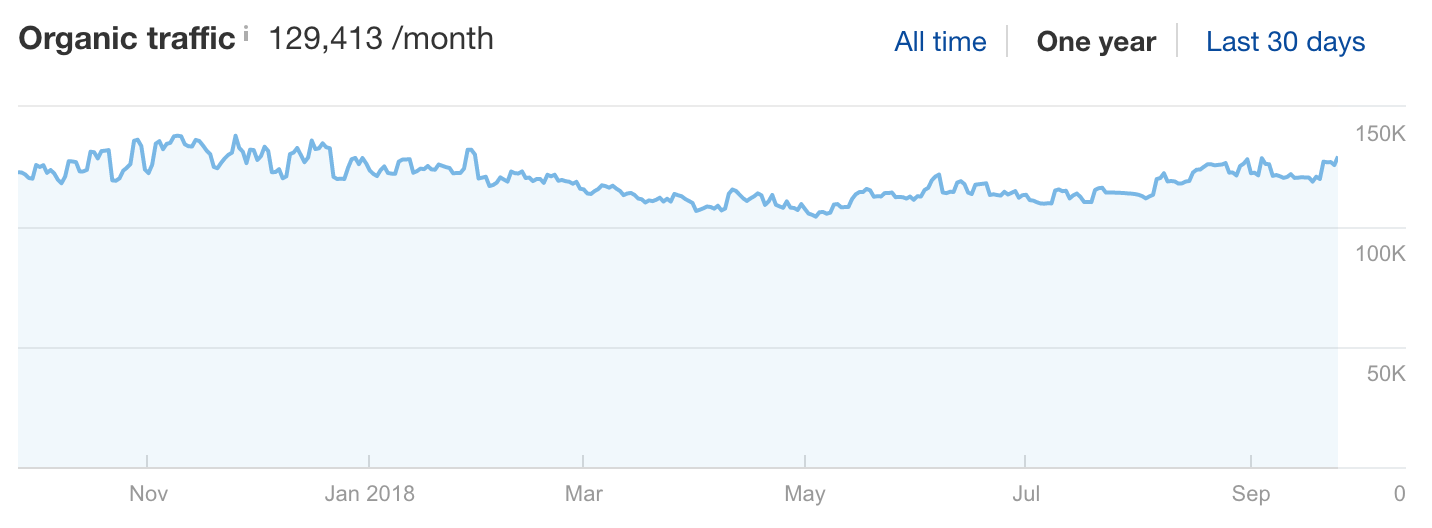 blue-bottle-coffee-organic-traffic