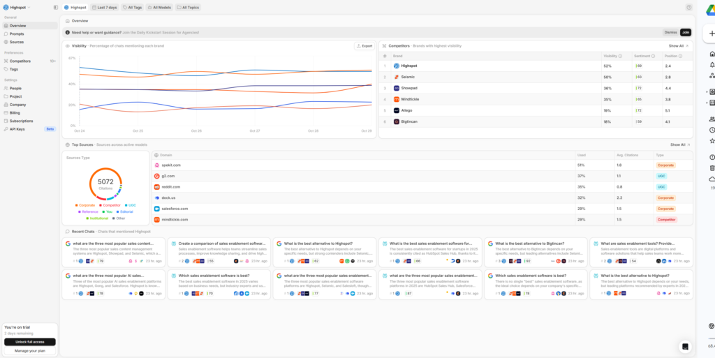 Example of Peec's AI visibility tool dashboard