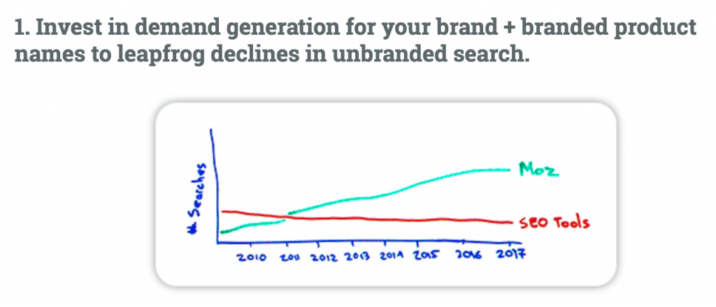 rand-demand-generation-moz