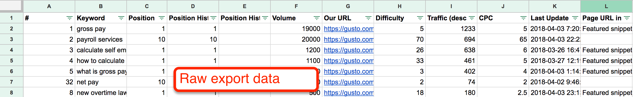 Raw export data 