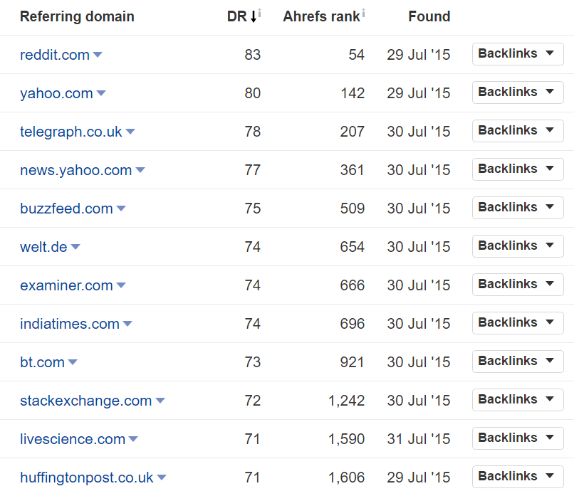 referring-domains-renegade-pharmacist-case-study