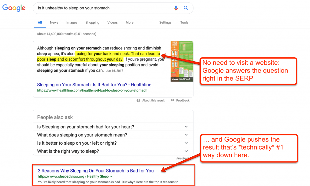 sleep-questions-serp-cannibalization