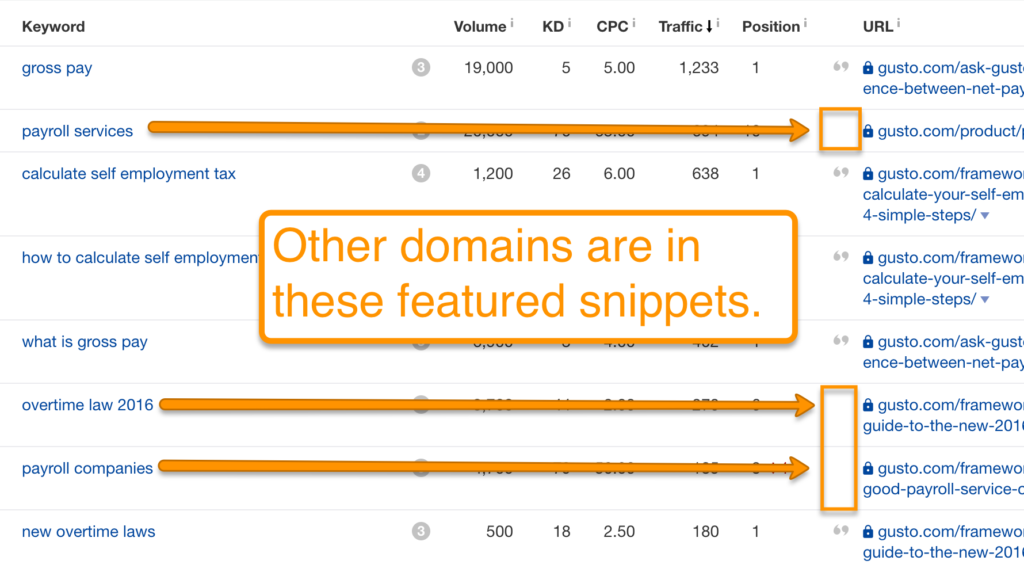 Featured snippets owned by your competitors