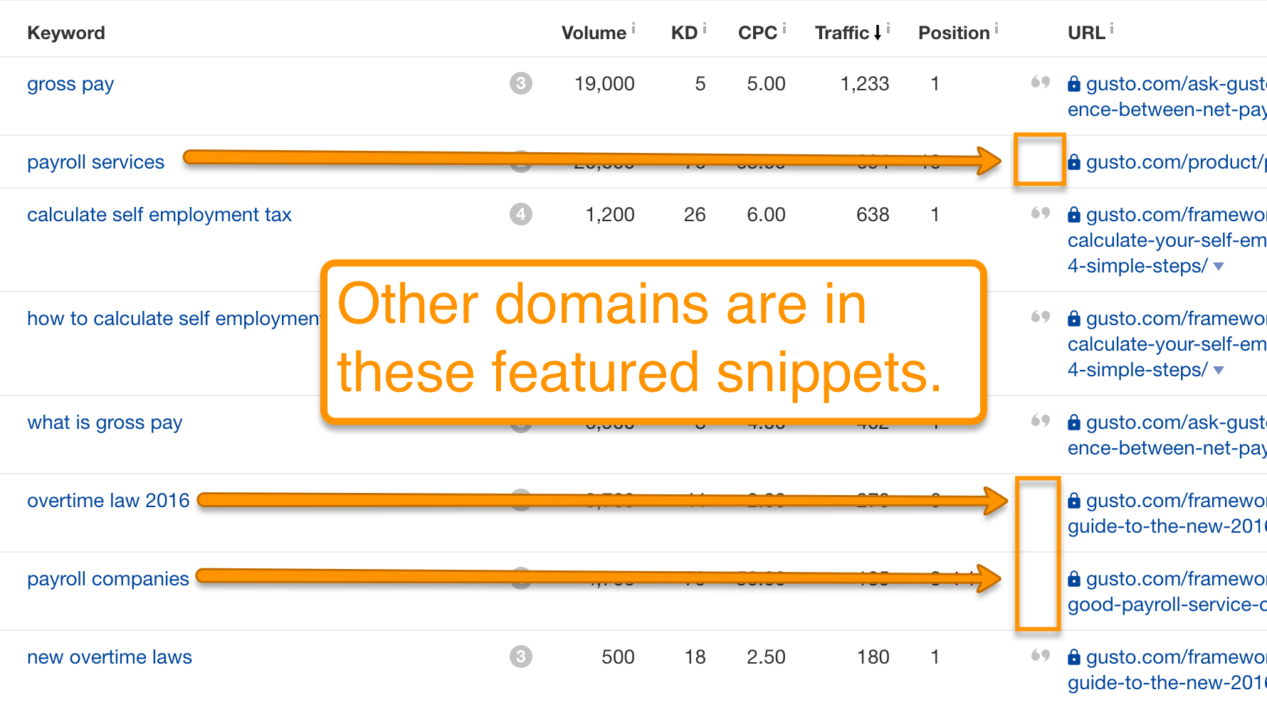 snippets-competitors-own.png